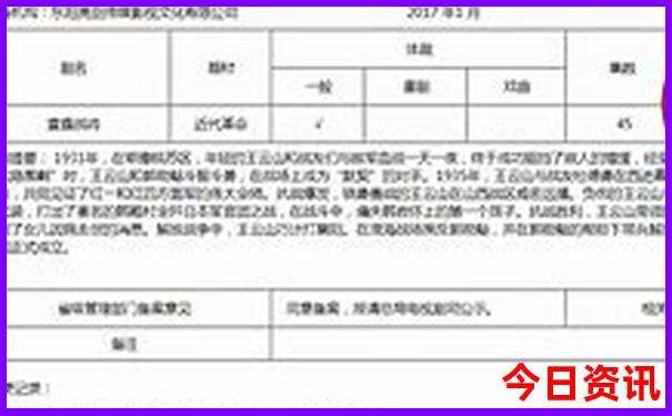 重庆著名景点英文